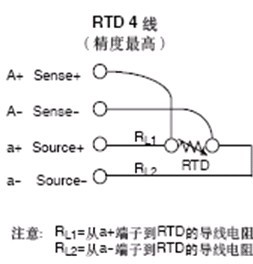 Pt100四線制，Pt100四線制鉑電阻